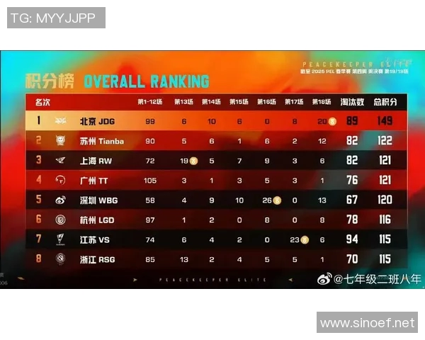 和平精英热点分析：深入探讨JDG战队的战术控制与策略运用