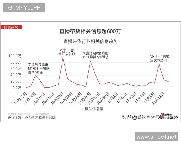 重庆街舞队意识表现的深度数据分析与文化探讨