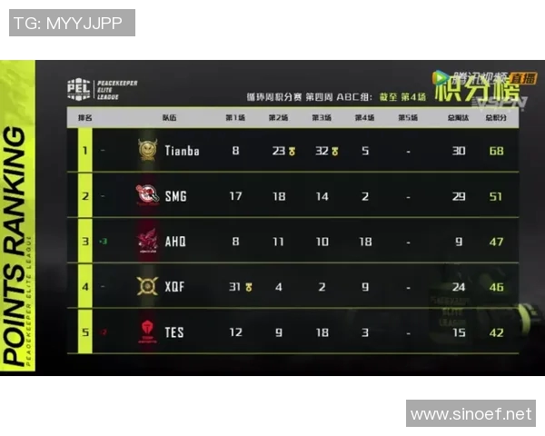 和平精英实力榜单更新BLG战队荣登第八名引发热议